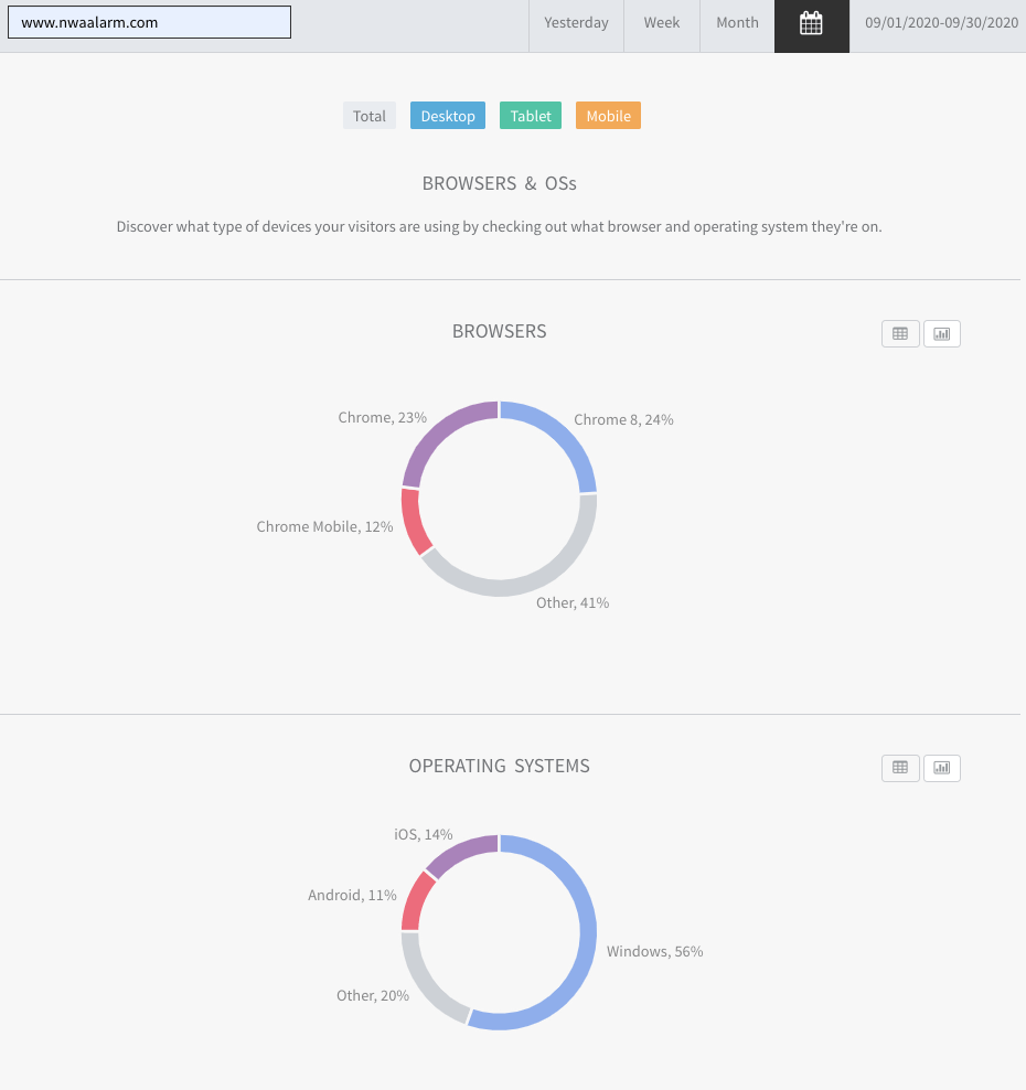 Analytics dashboard with two donut charts in purple, blue, and pink on a white interface