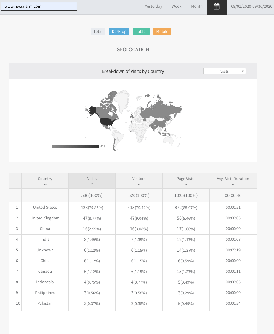 Analytics dashboard with a world map and a data table below, showing regional statistics.