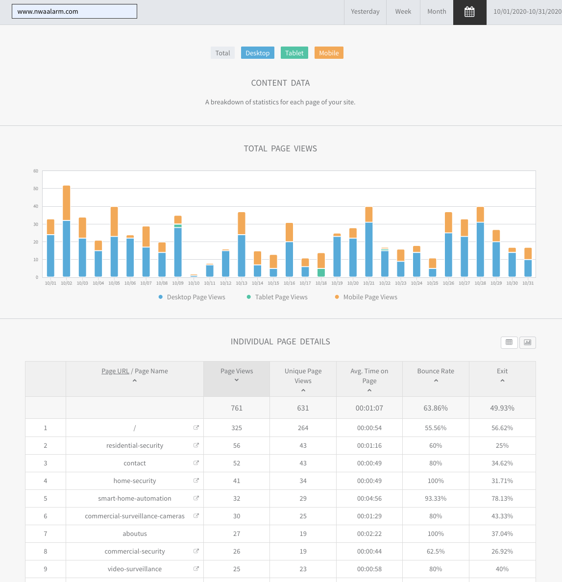 Dashboard with a blue-and-orange bar chart above a data table and summary tabs.