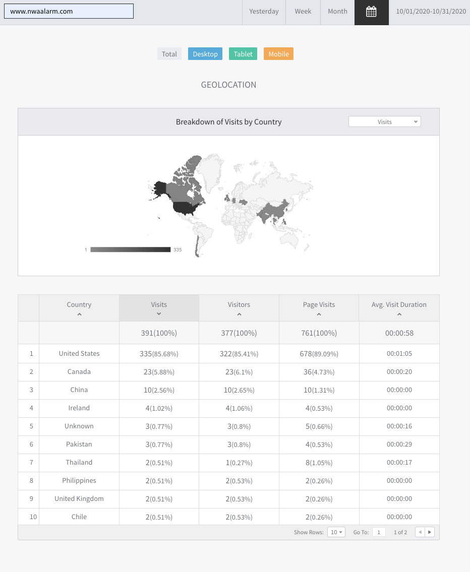 Analytics dashboard with a world map and data table below