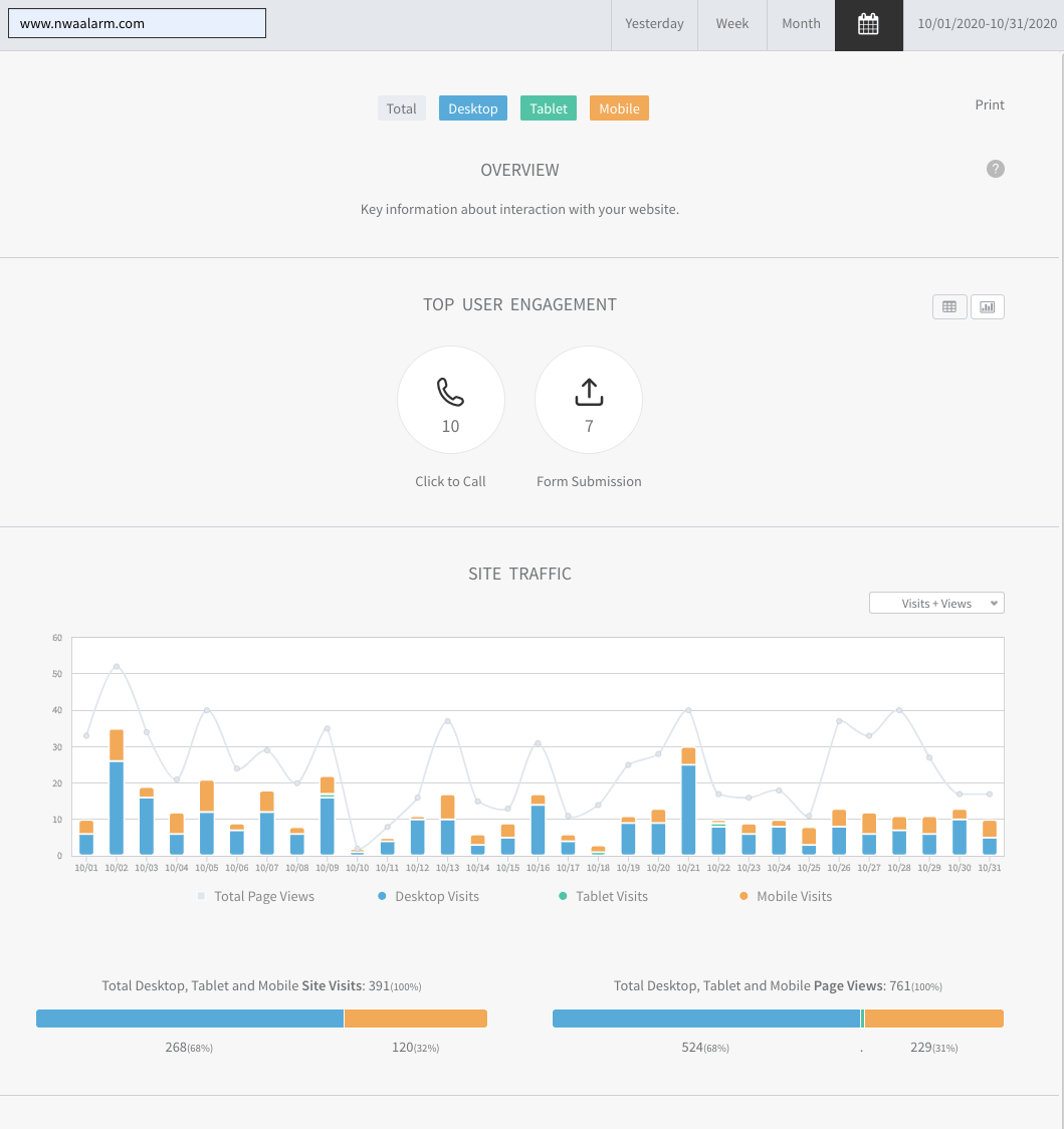 Analytics dashboard with blue and orange bar chart and summary metrics on a white interface
