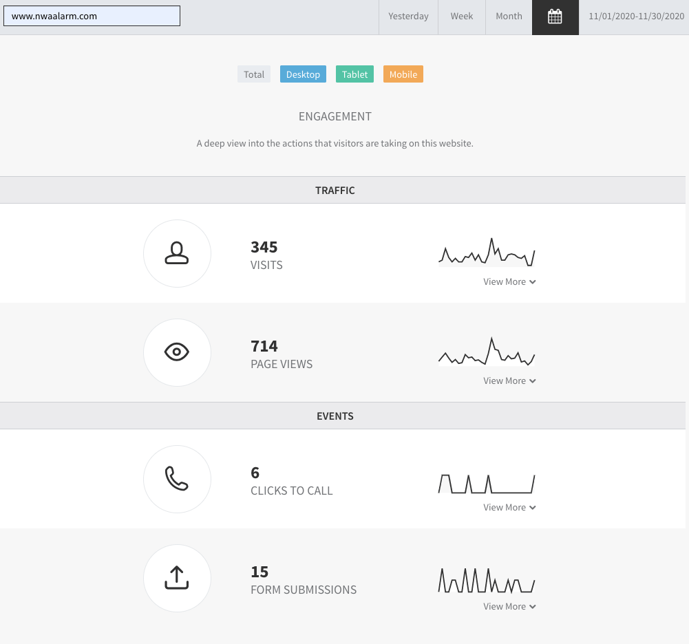Analytics dashboard with summary cards, icons, and small trend charts on a white interface