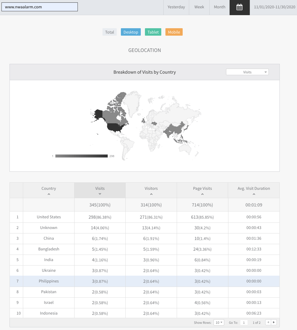 World map analytics dashboard with a gray choropleth map and a data table below