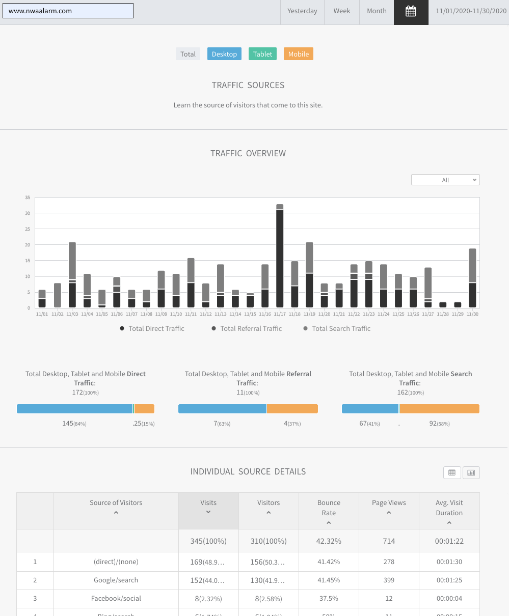 Analytics dashboard with bar chart and summary tables on a white interface