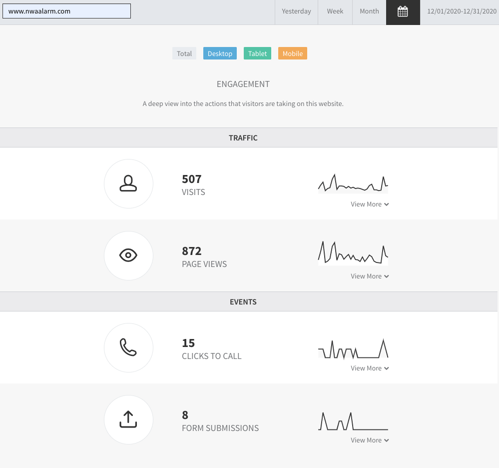 Dashboard analytics screen with four statistic rows and simple line graphs on a light background