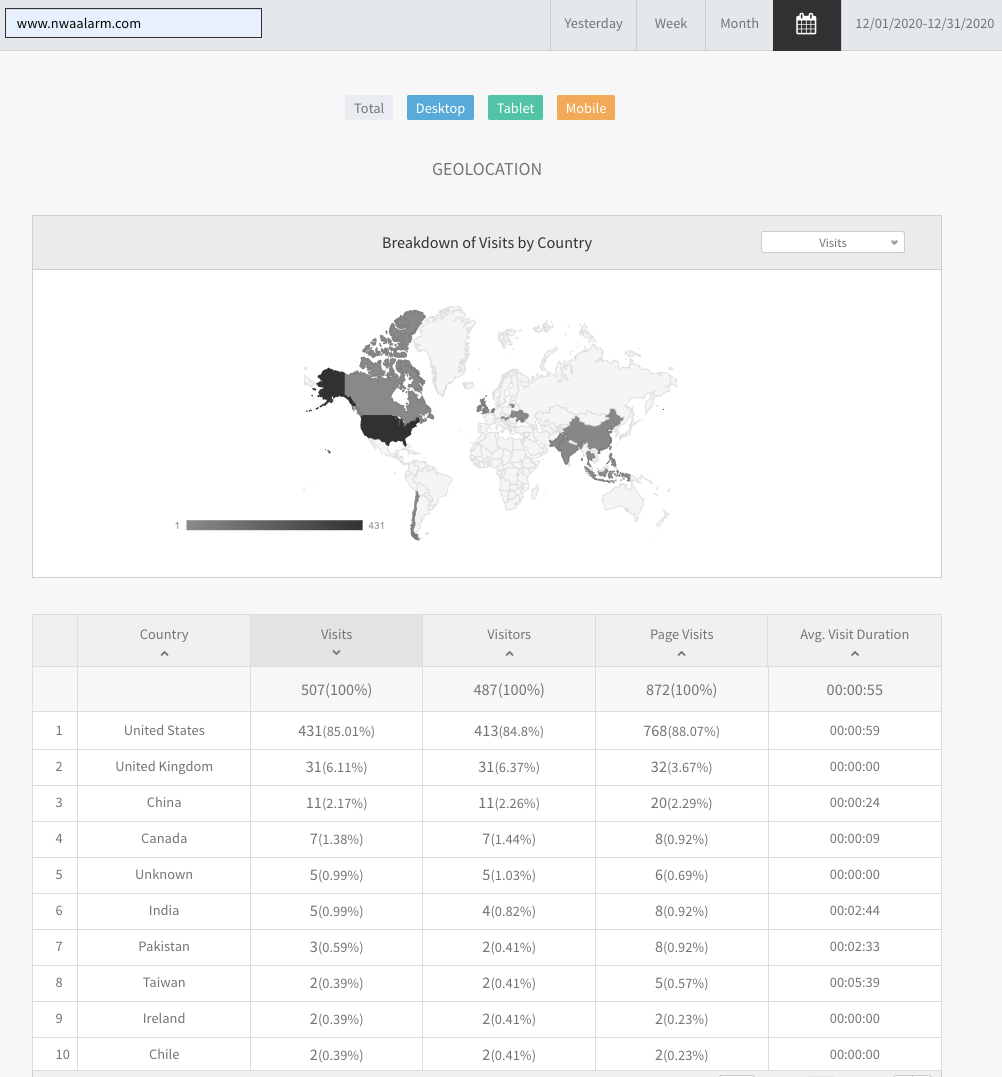 Analytics dashboard with a world map heatmap and country data table below
