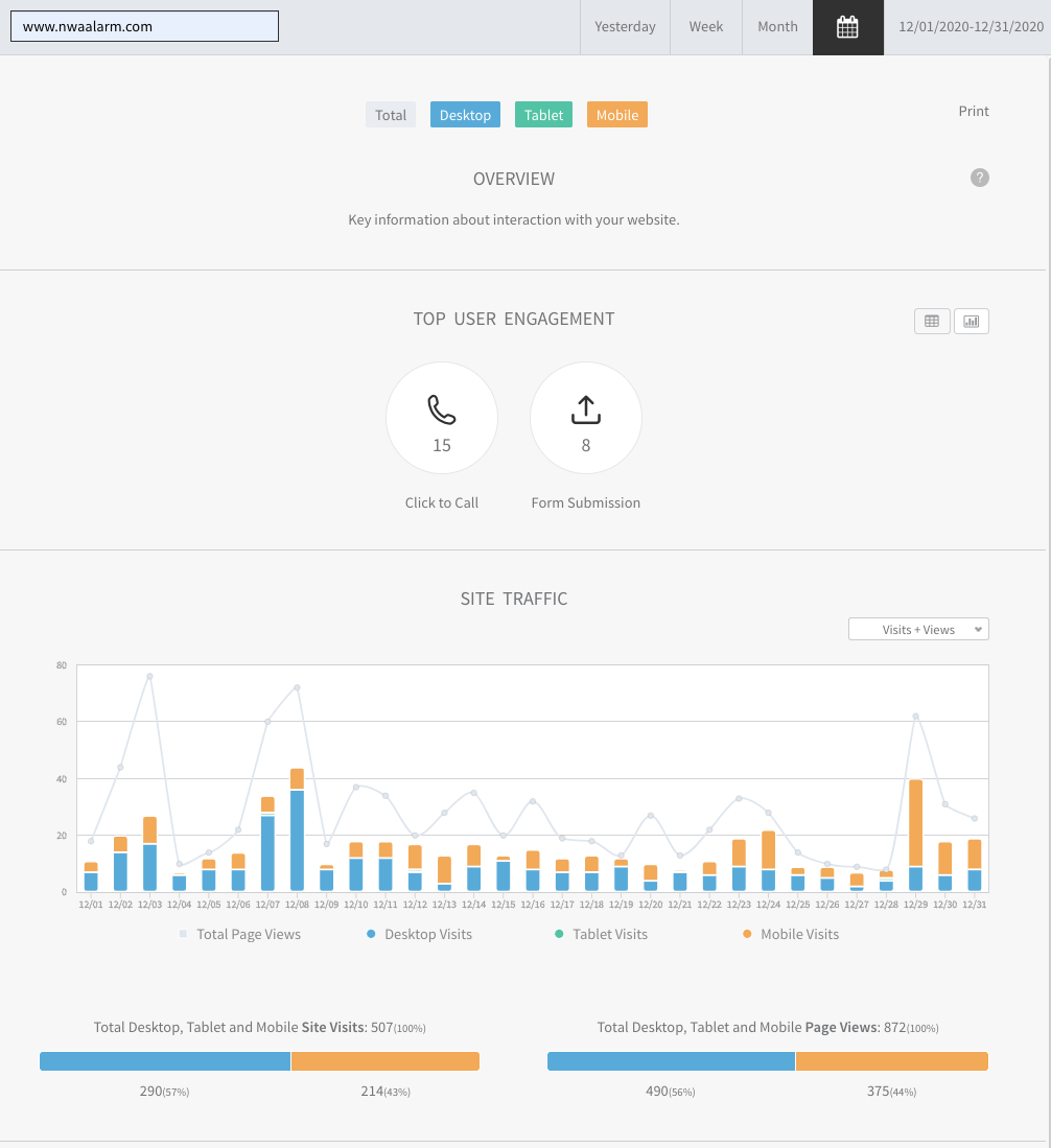 Analytics dashboard with blue and orange performance chart and summary metrics panels