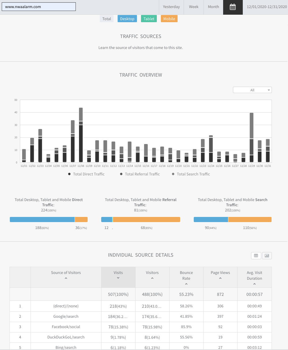 Analytics dashboard with a bar chart and summary tables in Arabic on a white interface
