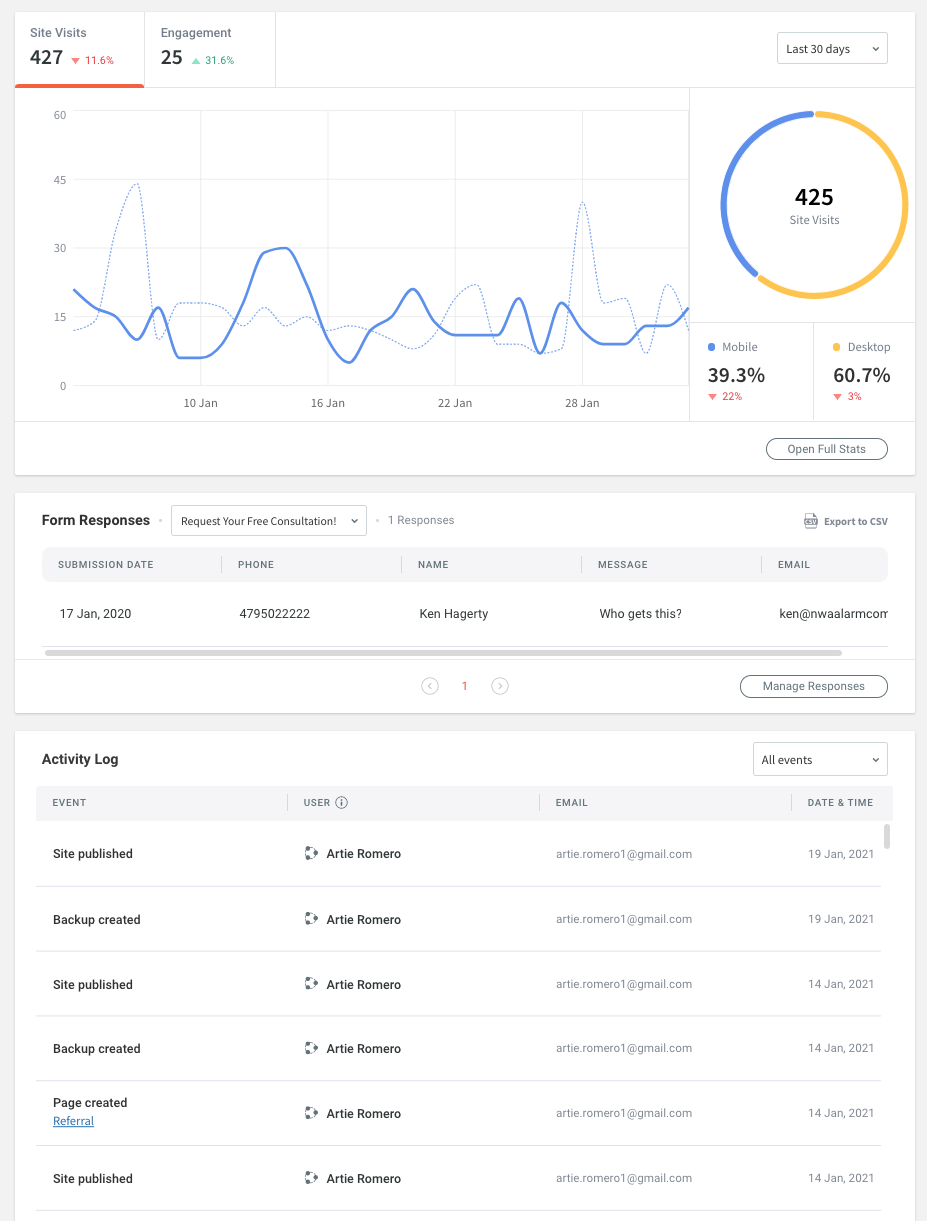 Analytics dashboard with line chart, donut chart, and data table on a white interface