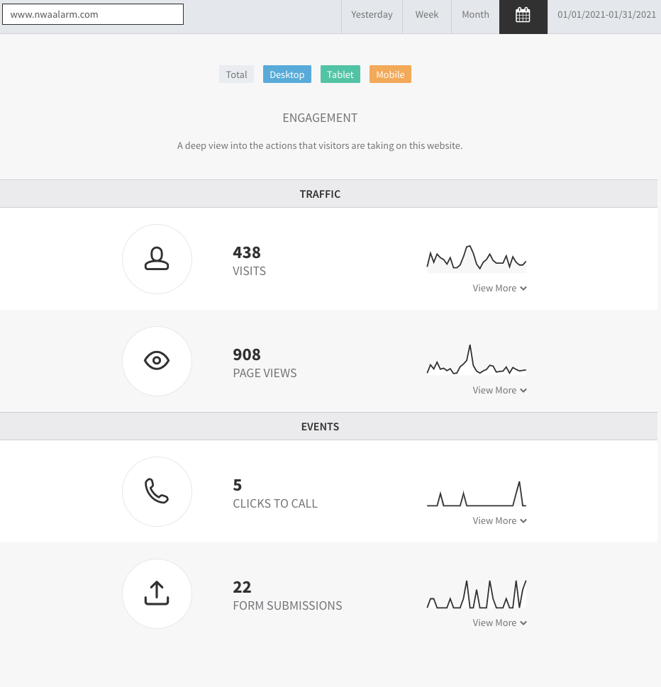 Dashboard analytics screen with four metric cards, icons, counts, and small trend sparklines.