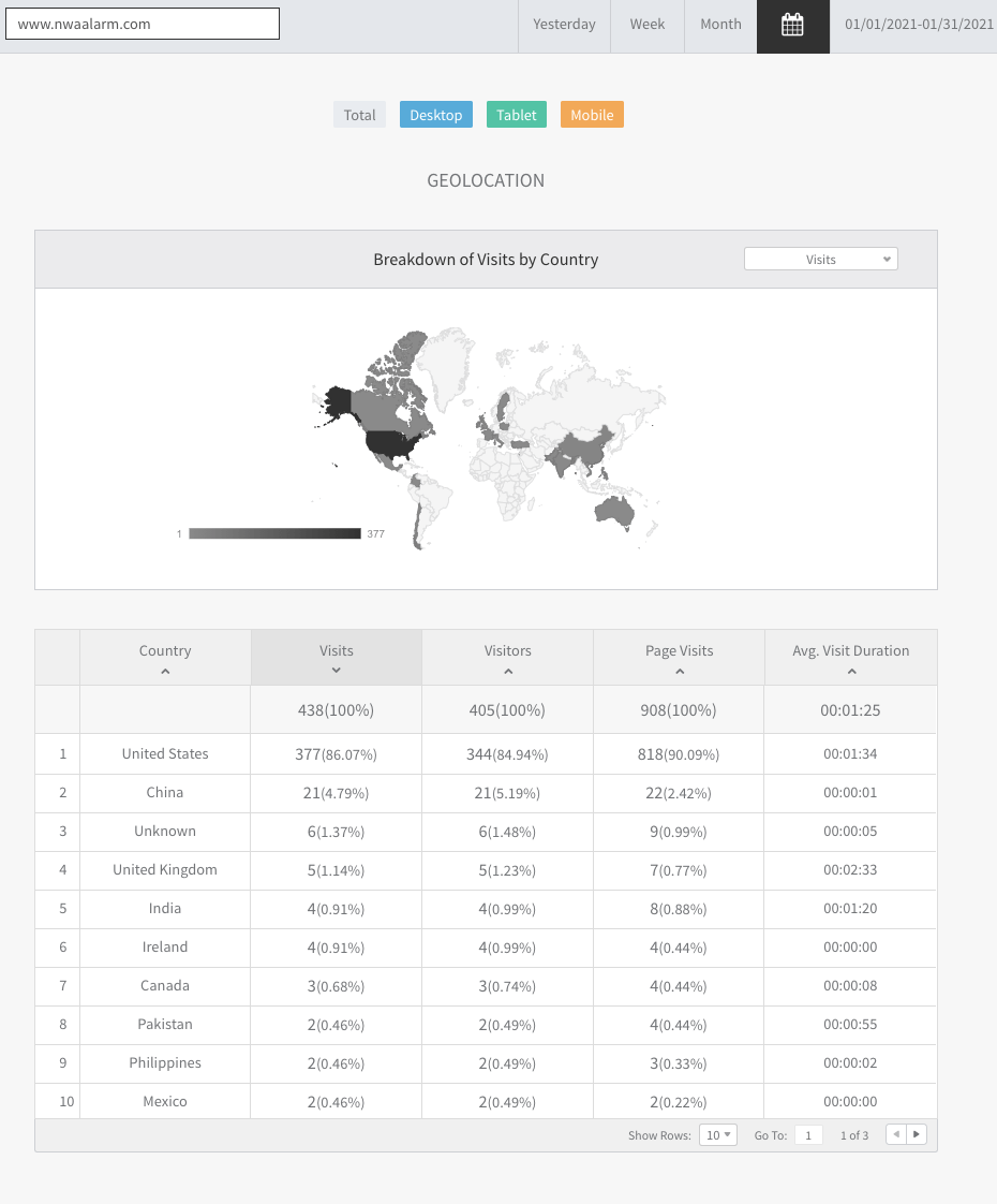 Analytics dashboard with a world heat map and data table showing regional metrics