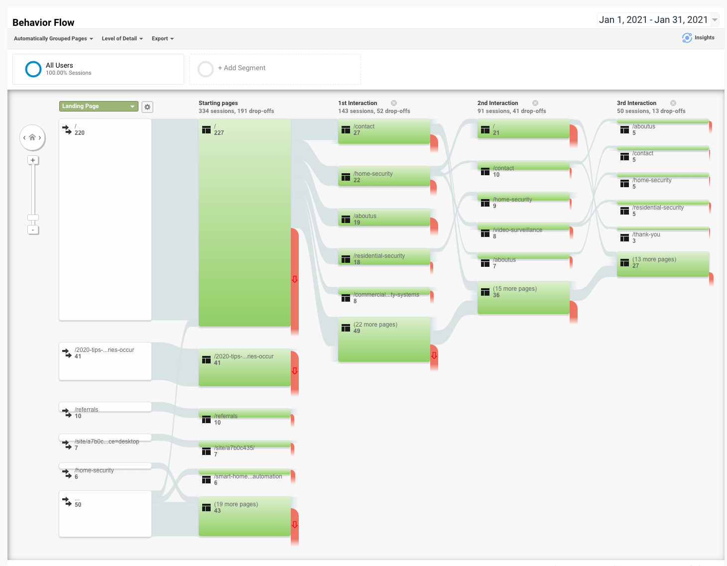 Kanban-style project board with many green task cards arranged in columns on a white interface