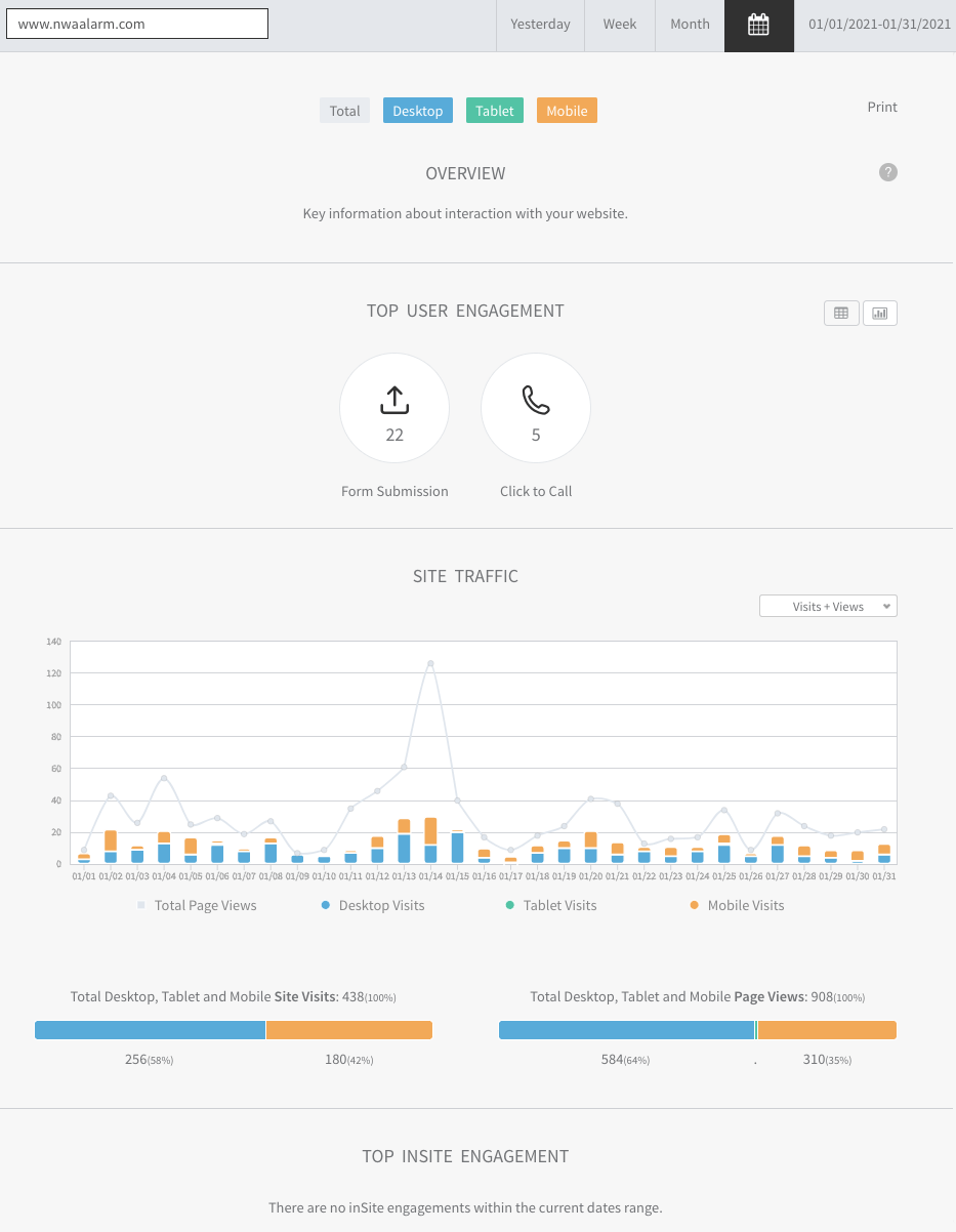 Analytics dashboard with KPI circles and a blue-orange bar chart on a white background