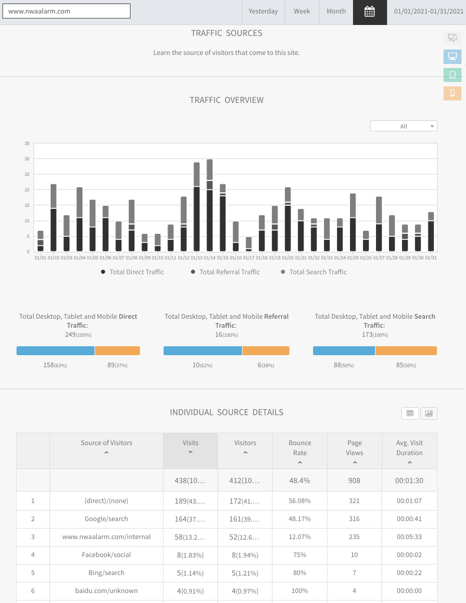 Dashboard analytics screen with bar chart, progress bars, and summary table.
