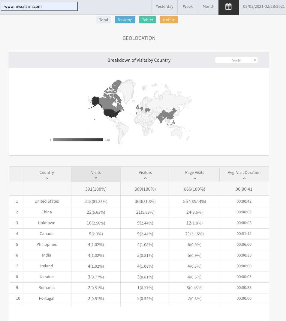 Dashboard with a world map heatmap and data table below, showing highlighted regions and metrics.