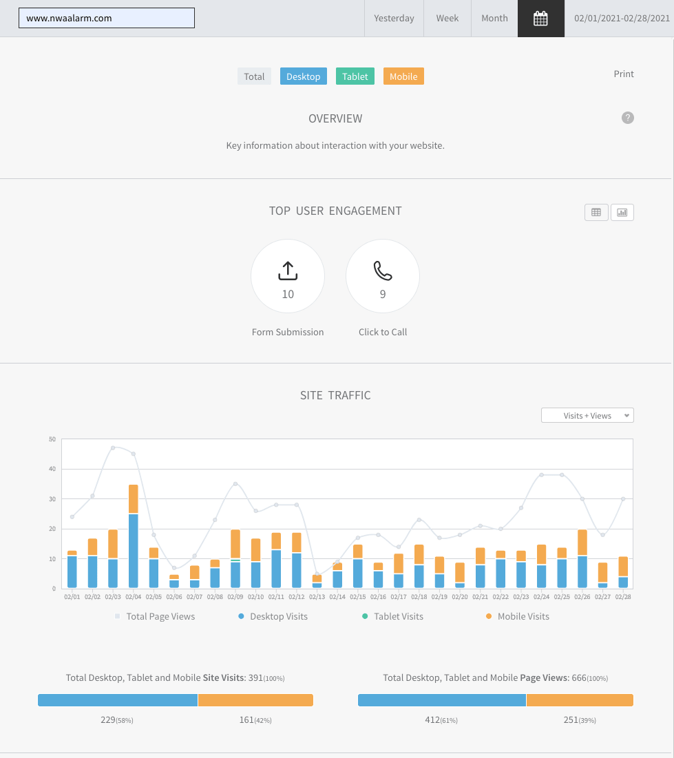 Analytics dashboard with bar chart and colored summary cards on a light interface
