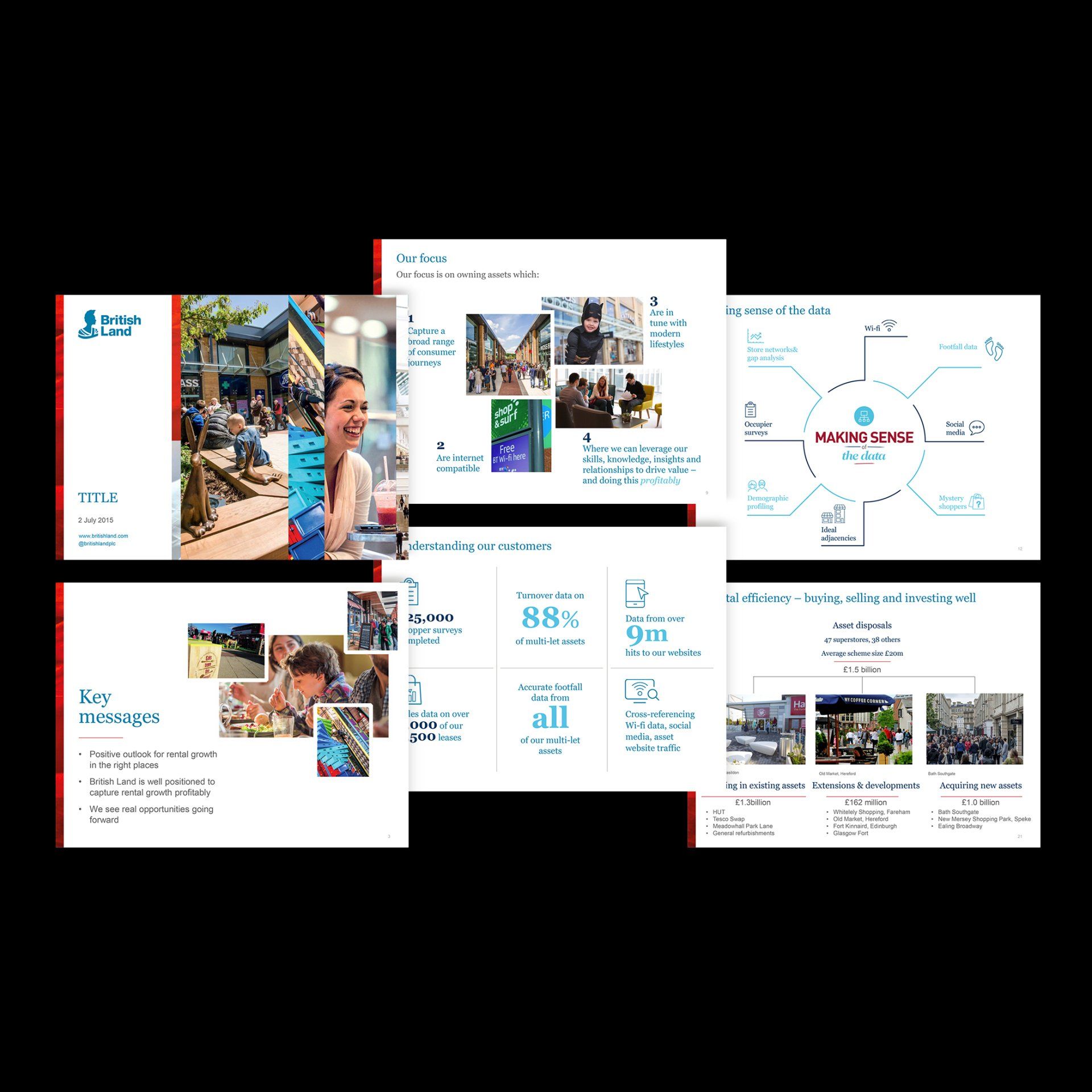 British Land PPT presentation