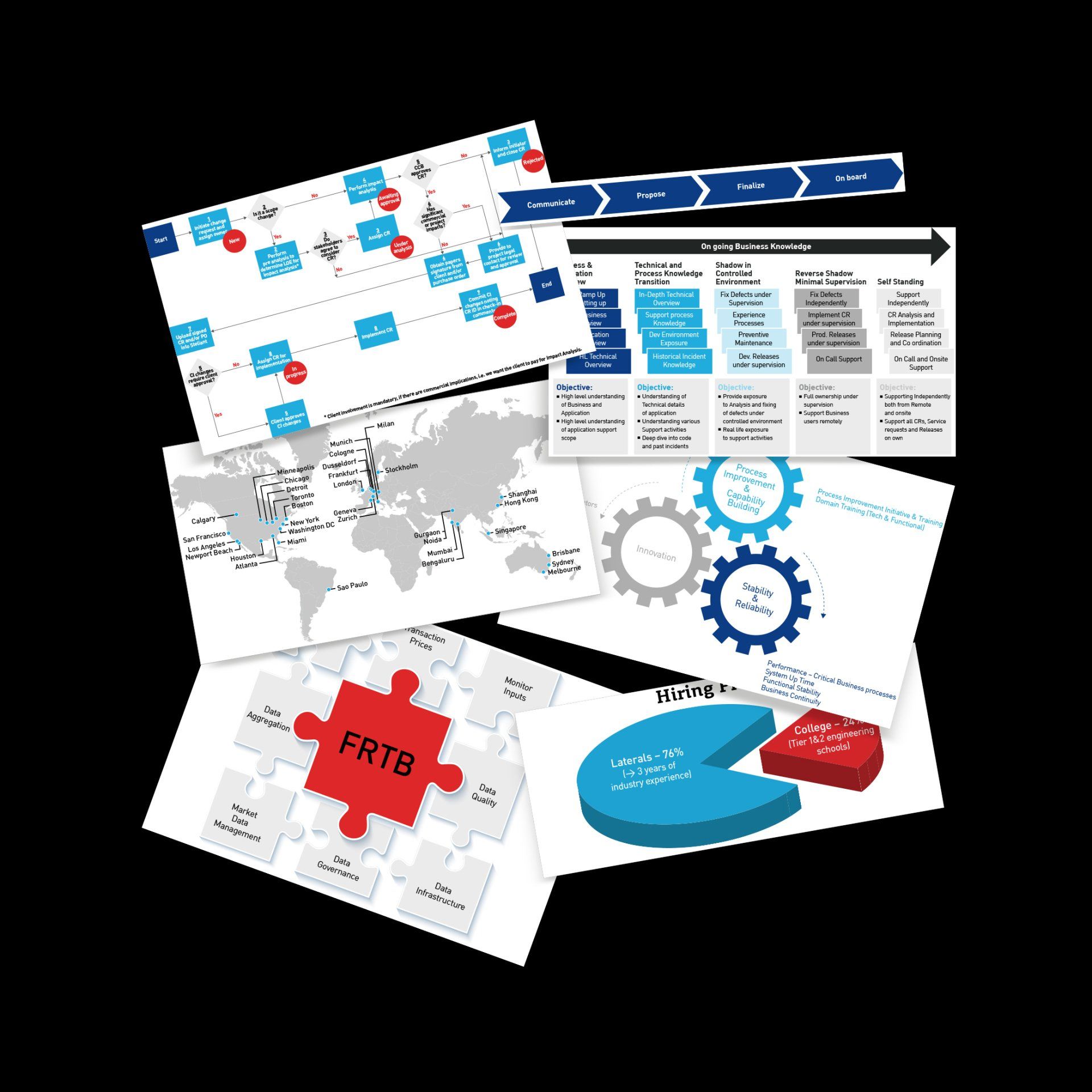 Sapient literature with diagrams