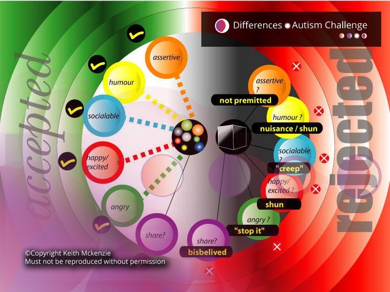 Social Circle Obstacles
