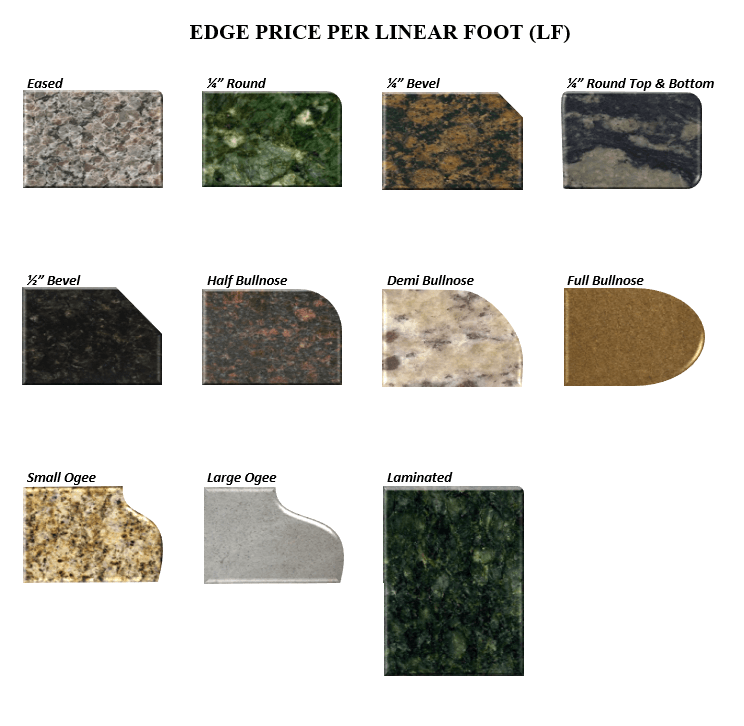 A graphic showing different types of granite edges