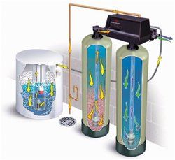 water softeners