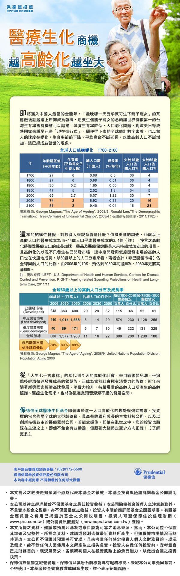 保德信投信