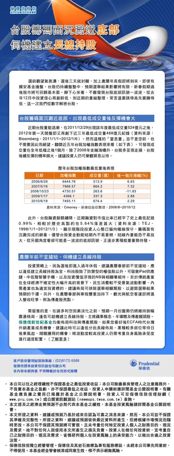 保德信投信