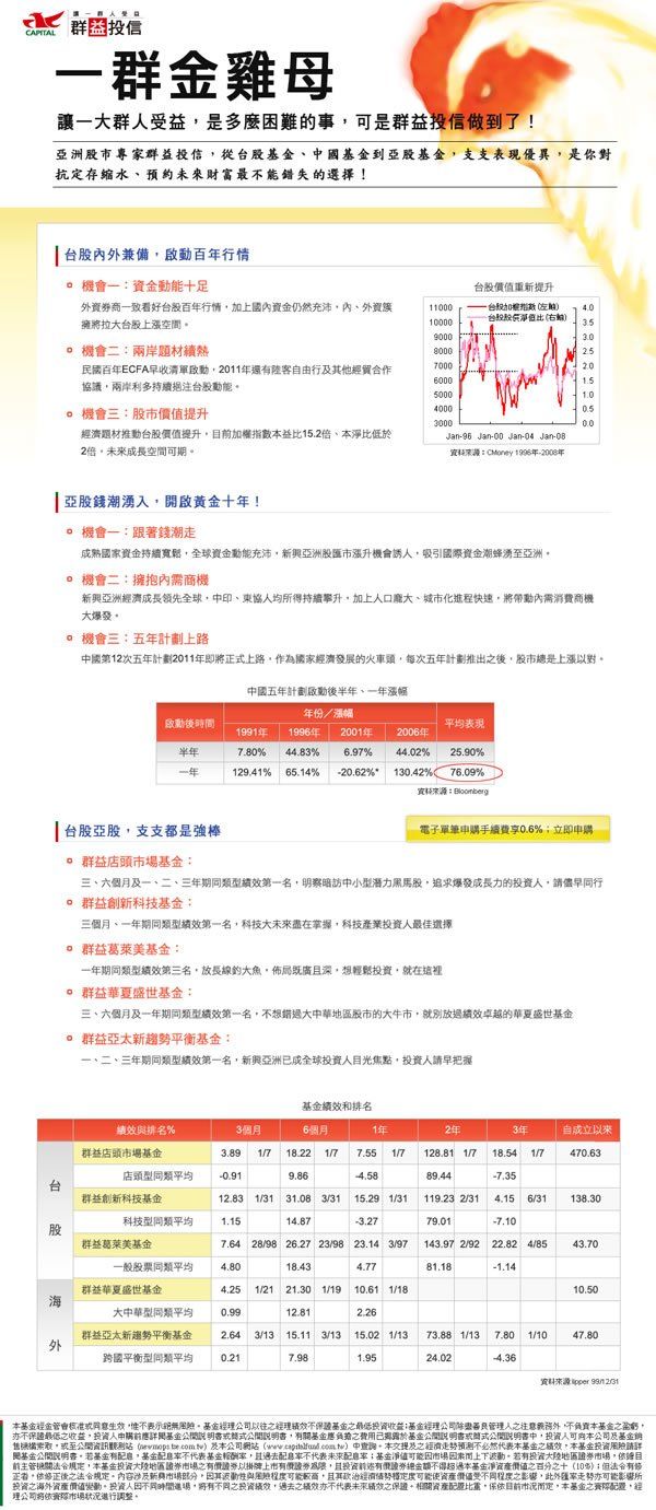 群益投信