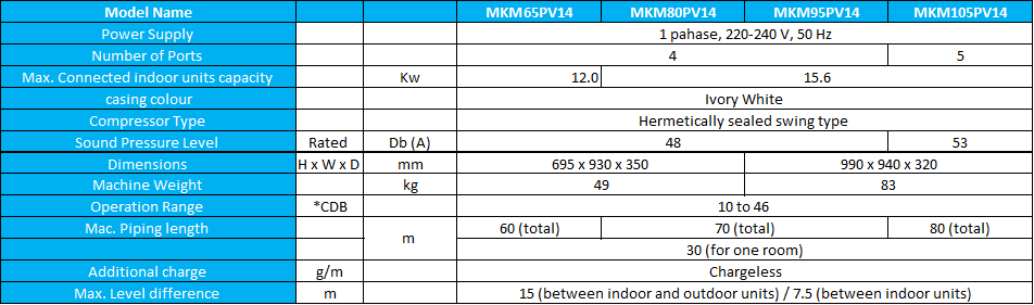 Spesifikasi Storage Water Heater