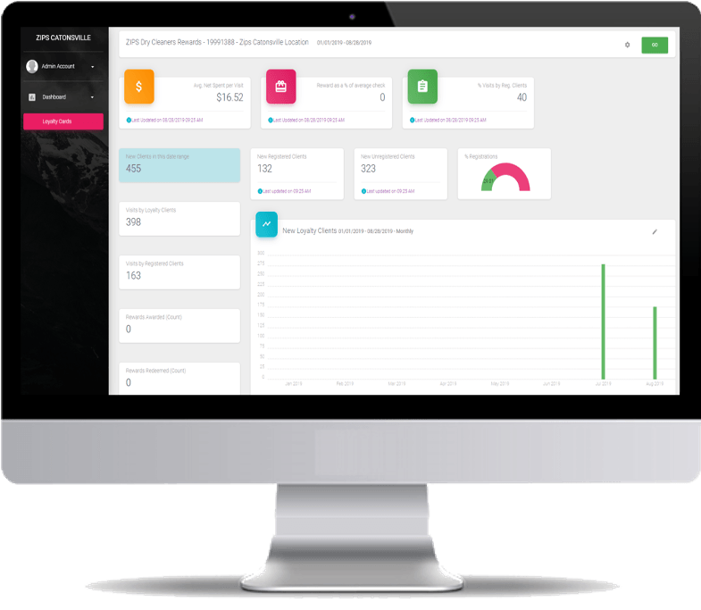 Photo of a monitor showing the dashboard
