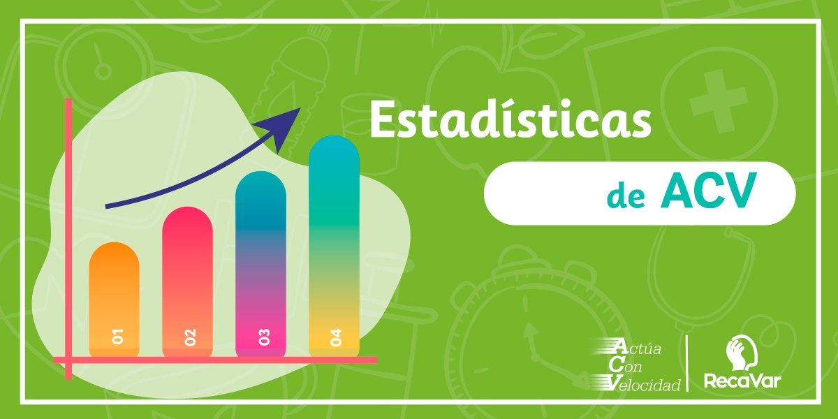Estadísticas de acv Estadísticas ACV