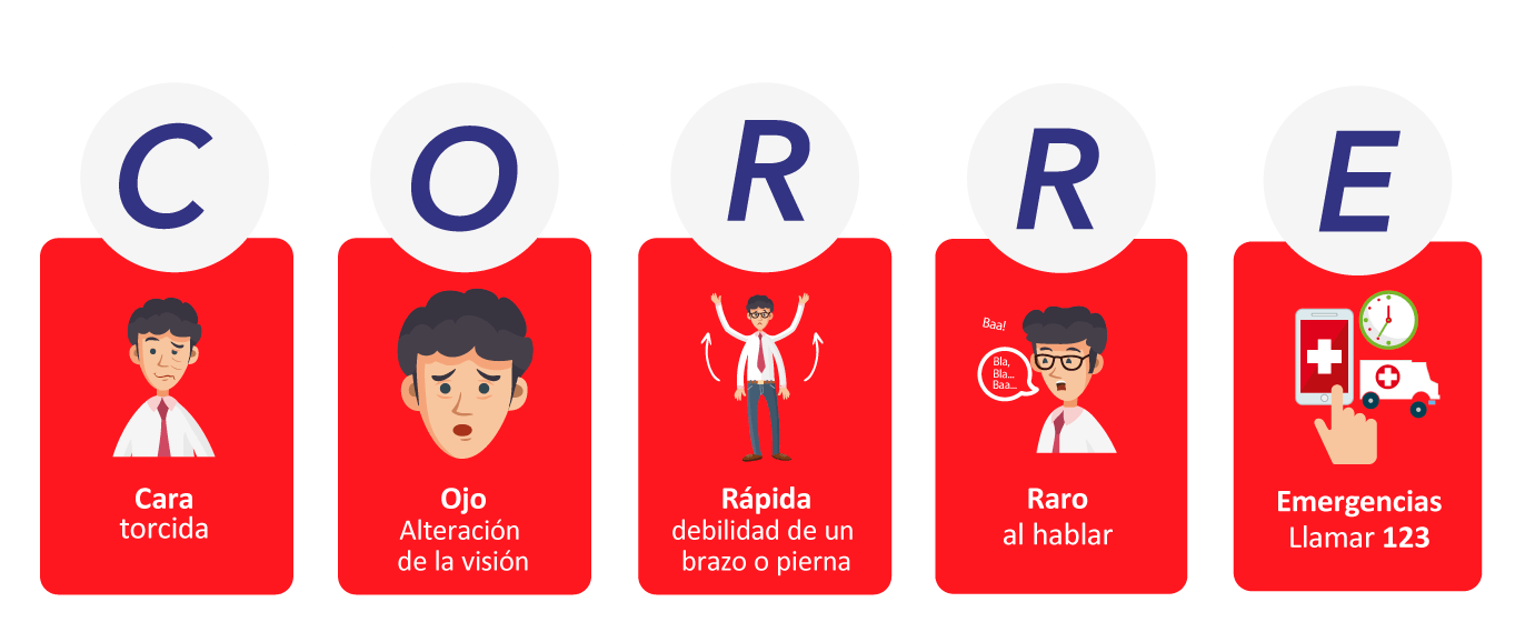 RecaVar Acrónimo del ACV