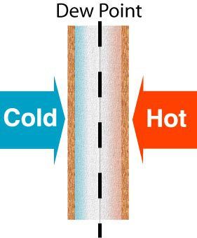 Higher level of comfort in VT homes with Structured Insulated Panels