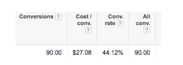 A table showing conversions cost and conv rate