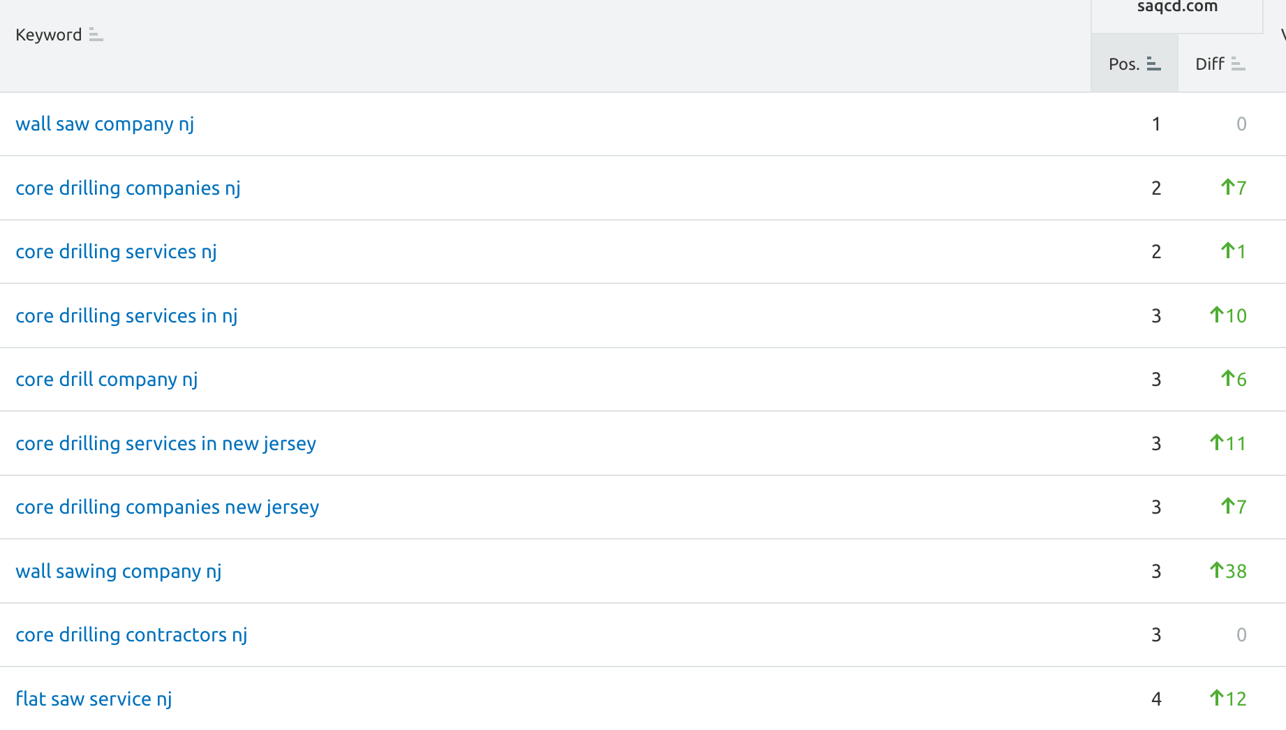A screenshot of a website with a list of keywords