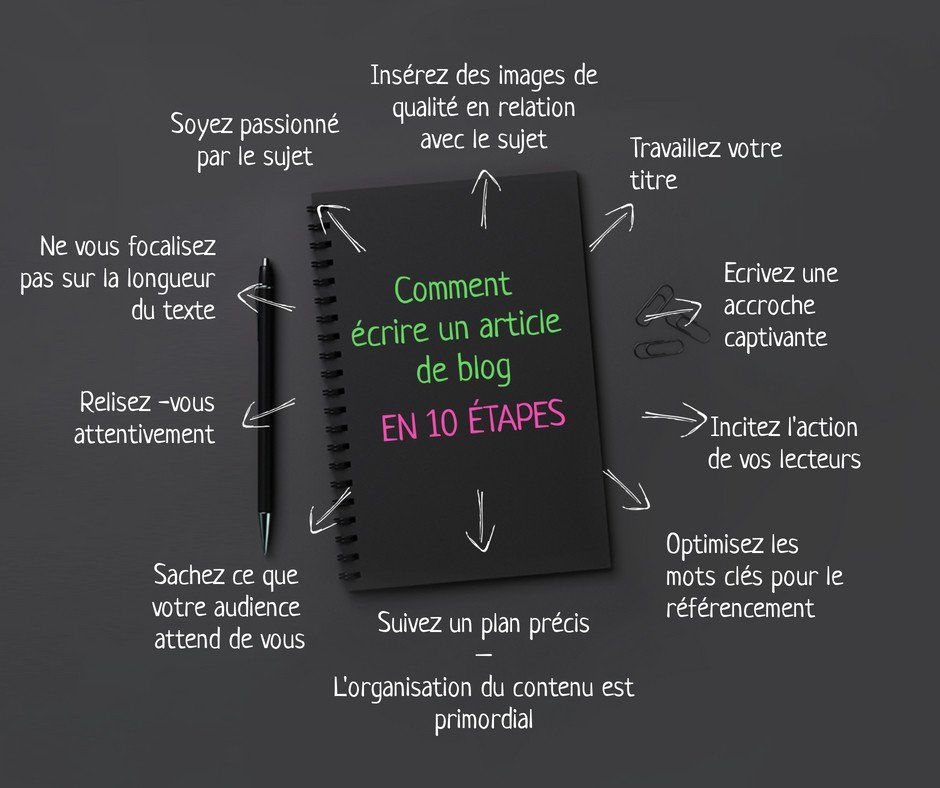 Comment écrire un article de blog ? La réponse en dix étapes !