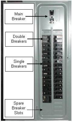 ELECTRICAL DISTRIBUTION FUSE PANELS