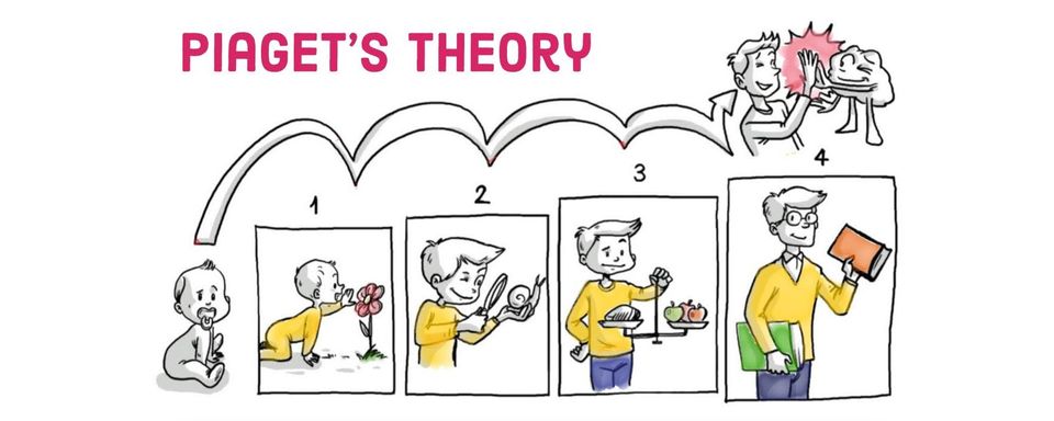 Piaget's Theory of Cognitive Development