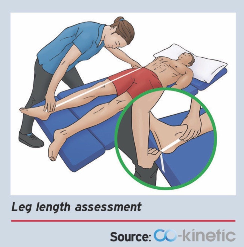 Clinic Testing