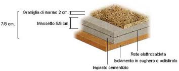 terrazzo veneziano