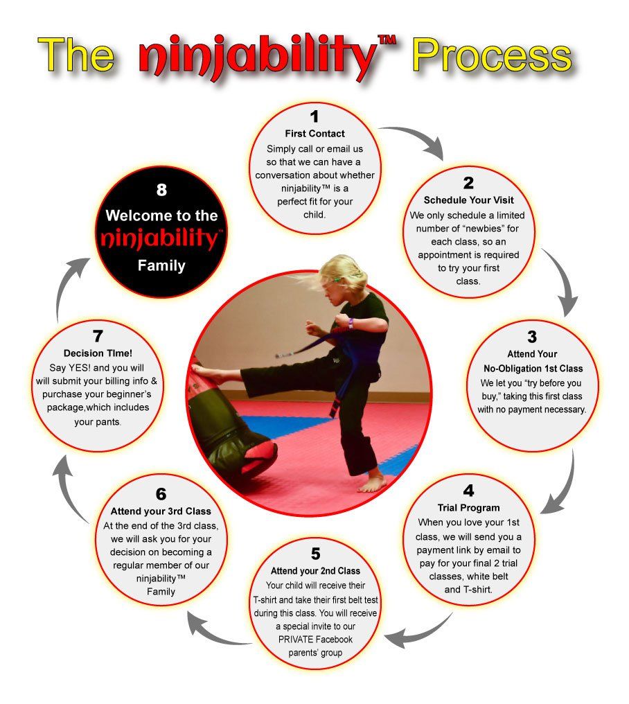The Kinder Karate Enrollment Process