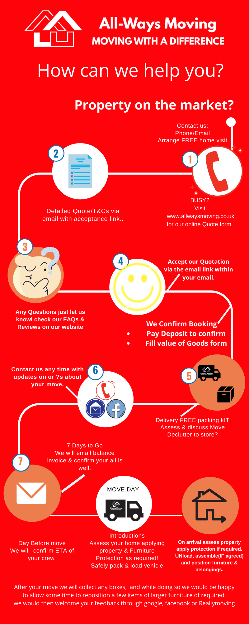Moving company booking process