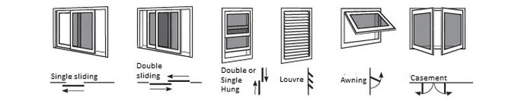 Security Screen Types Security Screen Types