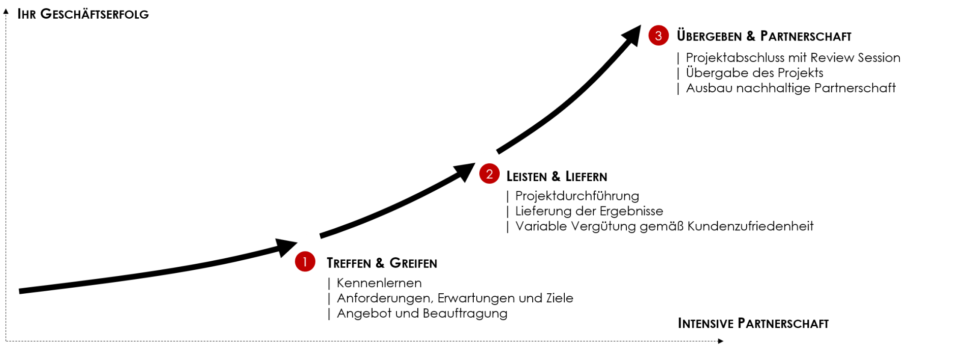 CWMC Beratungsansatz CWMC Beratungsansatz