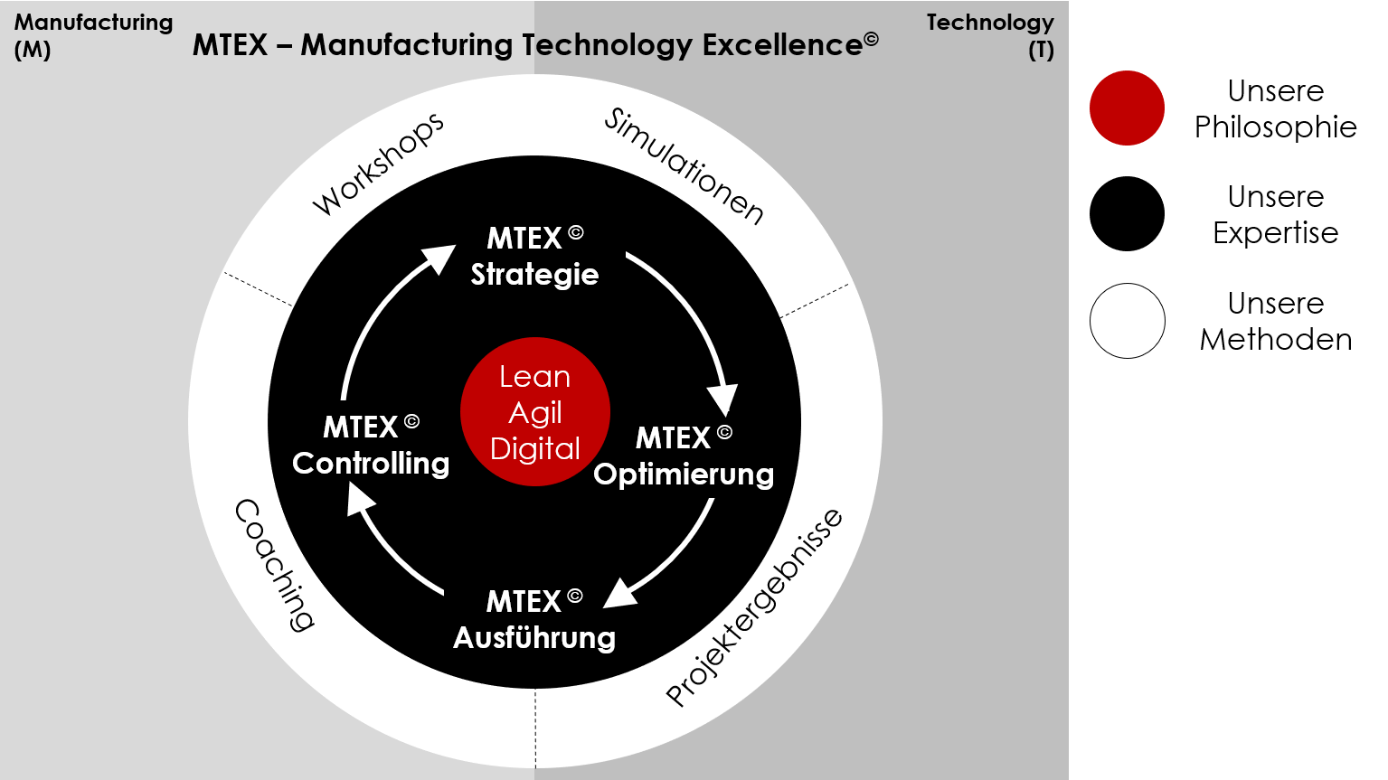 CWMC MTEX - Manufacturing Technology Excellence CWMC MTEX - Manufacturing Technology Excellence