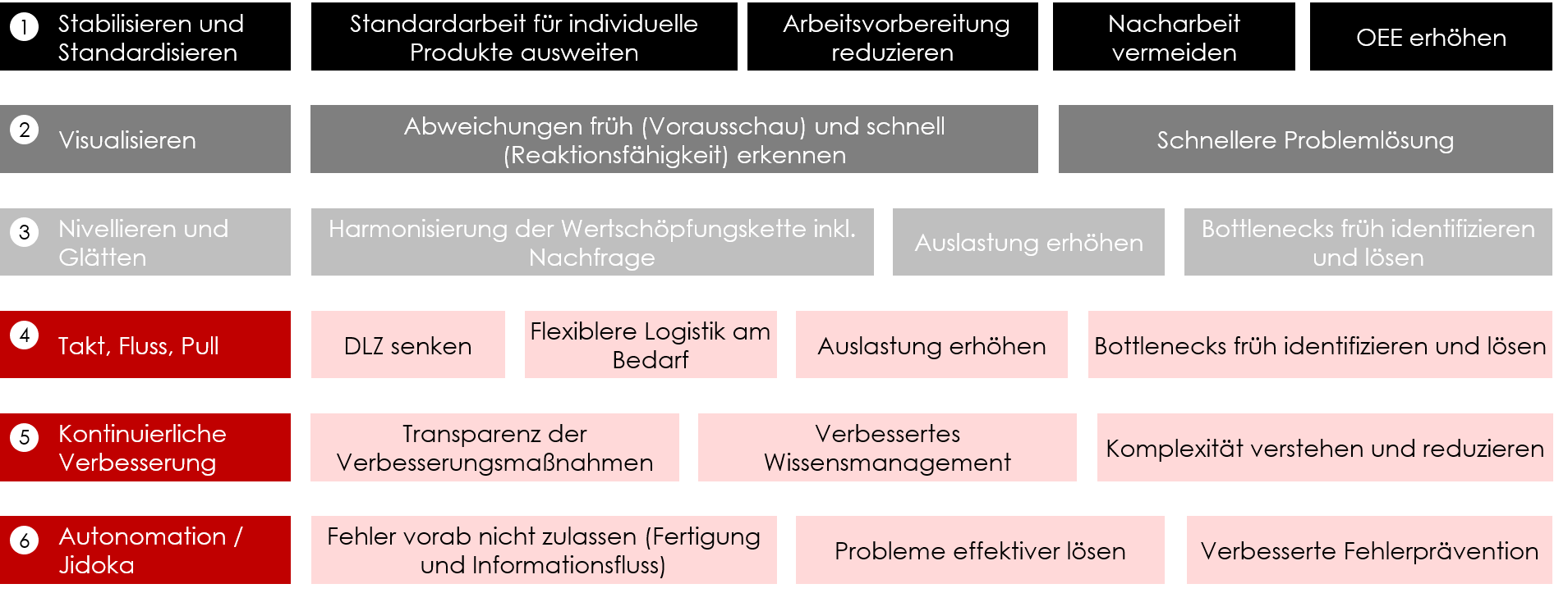 CWMC Lean 4.0