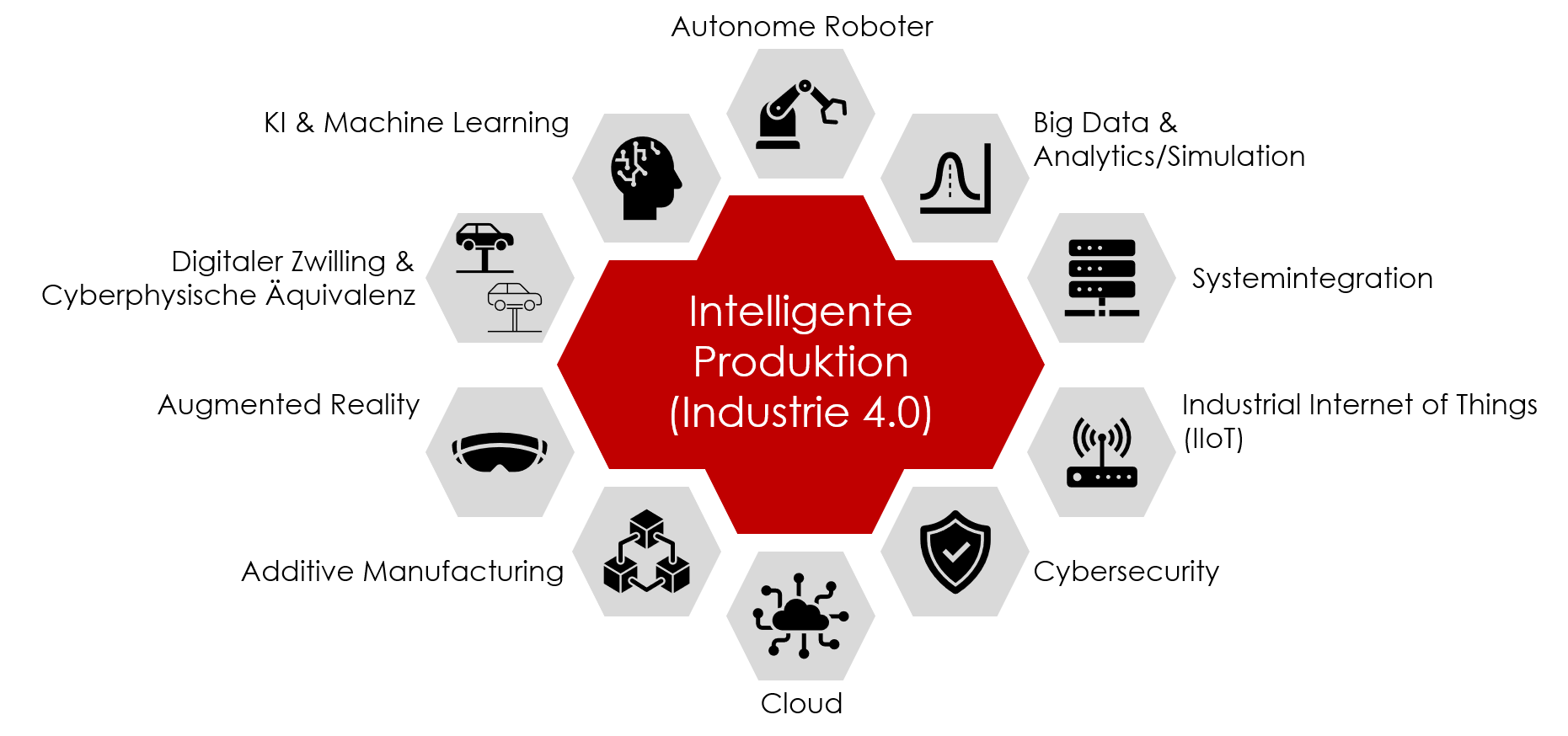 CWMC Industrie 4.0 CWMC Industrie 4.0