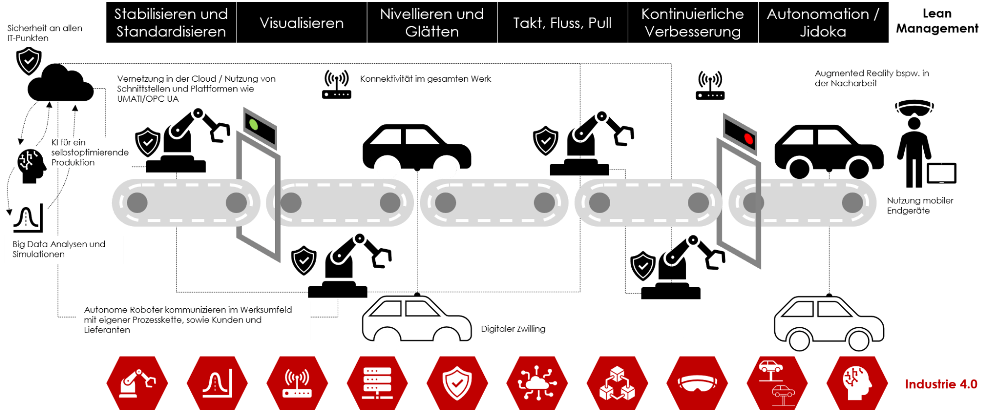 CWMC Lean 4.0
