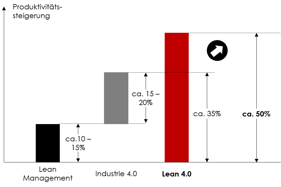 CWMC Lean 4.0