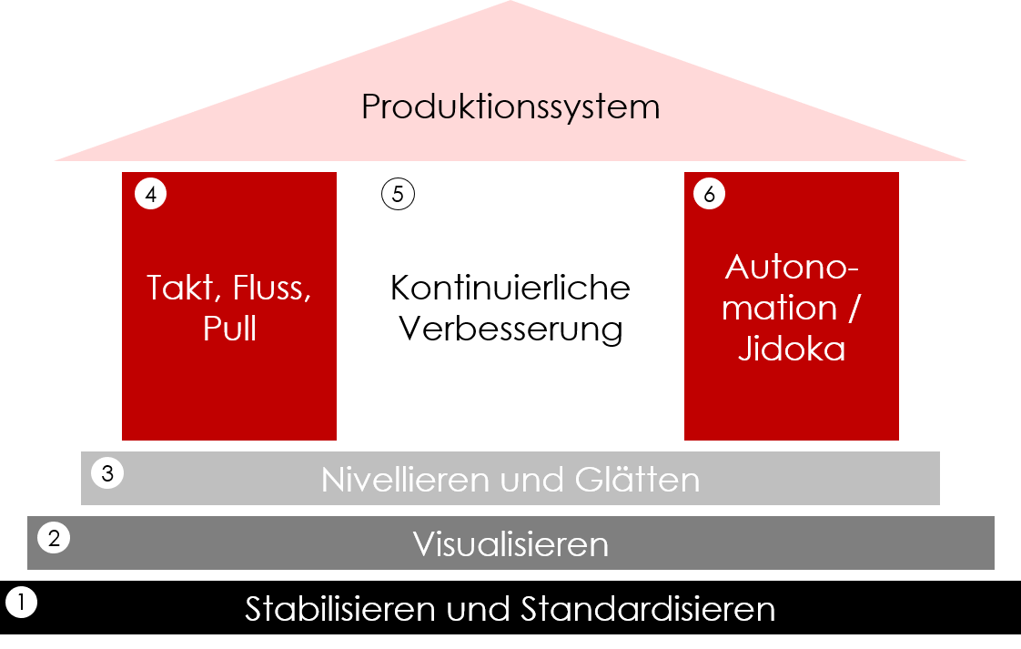 CWMC Lean 4.0